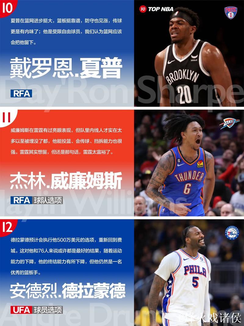 交易季即将来袭！今夏签约的自由球员已在今日解锁交易资格