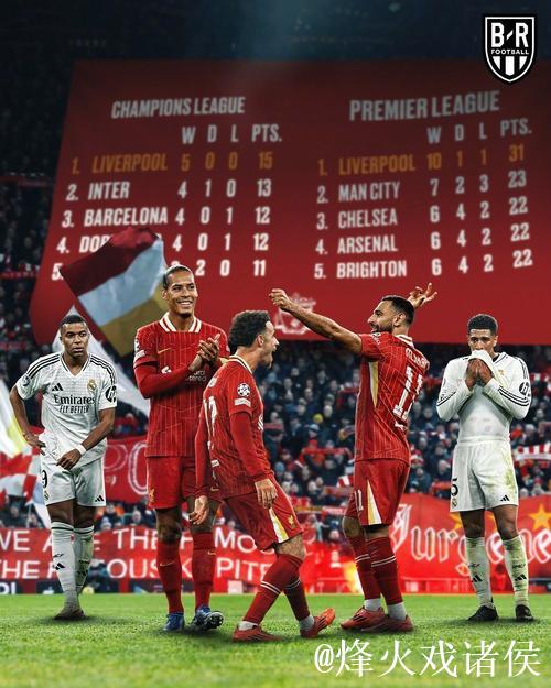 欧冠卡位战利物浦将帅不和 数据:国米捍卫主场 欧冠卡位战利物浦将帅不和 数据:国米捍卫主场