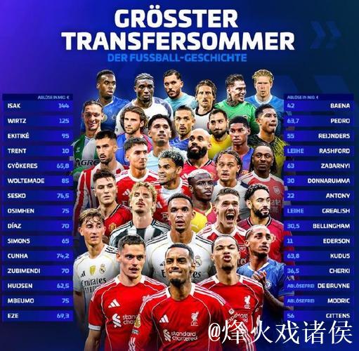 2025年欧洲足坛夏窗:英超创纪录 红军包揽前3 2025年欧洲足坛夏窗:英超创纪录 红军包揽前3