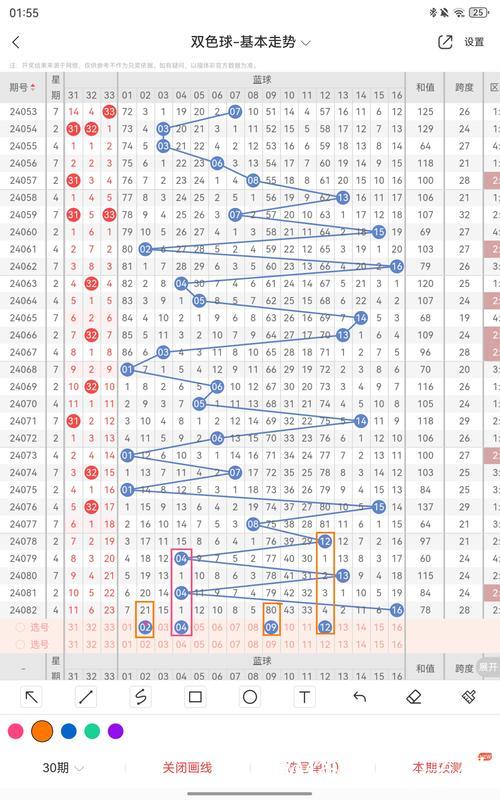 007期周家良双色球预测奖号:连码分析 007期周家良双色球预测奖号:连码分析