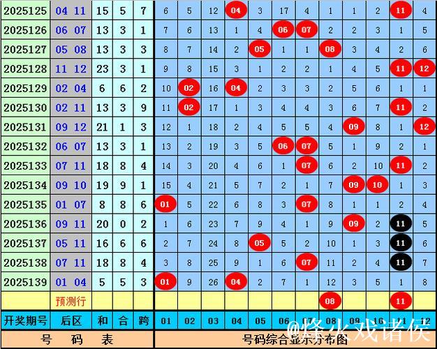 006期王重明大乐透预测奖号:前区奇偶比分析 006期王重明大乐透预测奖号:前区奇偶比分析