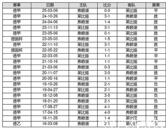 中国足球彩票26009期胜负游戏14场交战记录 中国足球彩票26009期胜负游戏14场交战记录