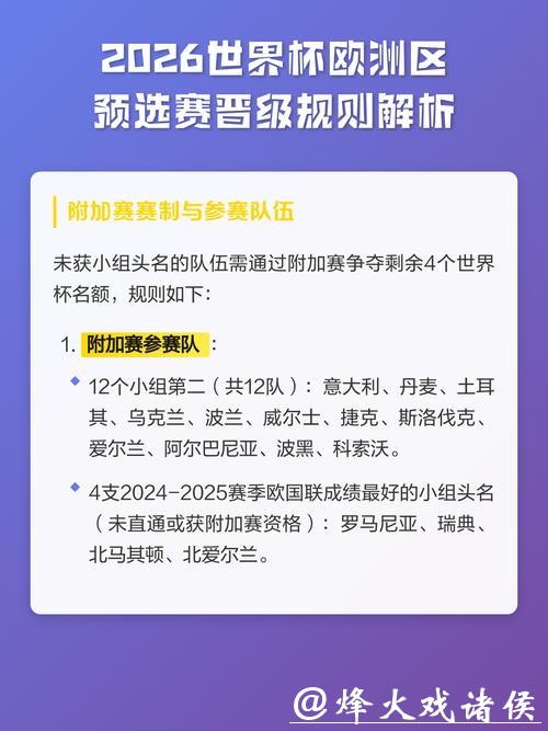 2026世界杯预选赛规则详解 2026世界杯预选赛规则详解