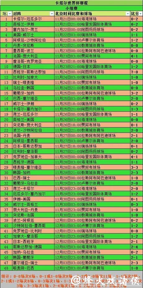 单届世界杯投注金额与市场分析