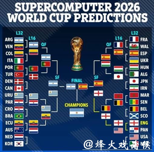 2026世界杯投注盘口预测分析 2026世界杯投注盘口预测分析