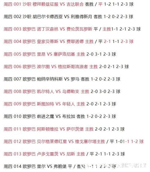 2026世界杯投注盘口预测分析 2026世界杯投注盘口预测分析