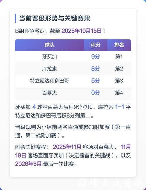 2026世界杯预选赛下注攻略分析 2026世界杯预选赛下注攻略分析