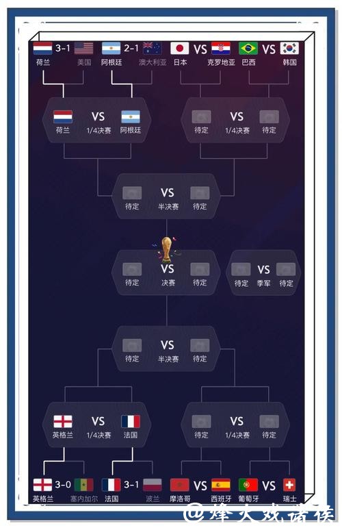 全面解析世界杯赛事预测平台 全面解析世界杯赛事预测平台