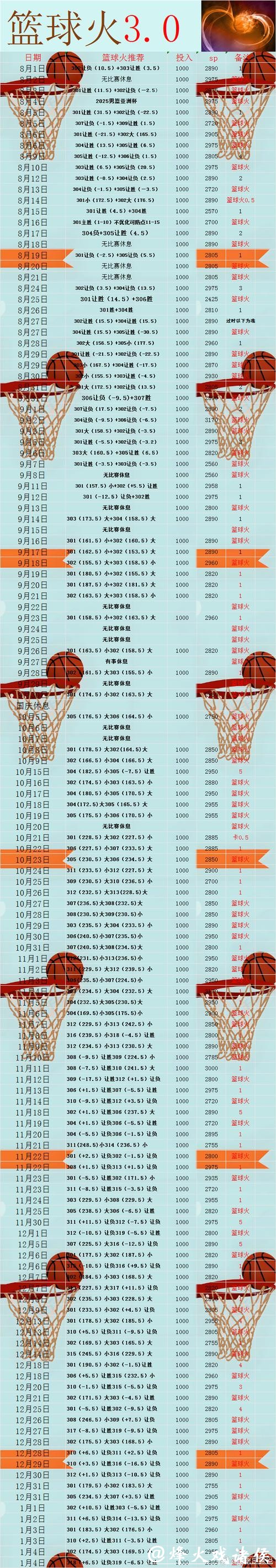 篮球世界杯下注攻略大全